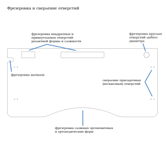 Фрезерование и сверление отверстий