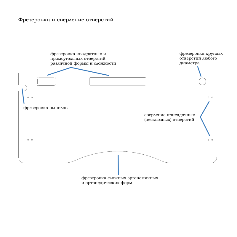 Фрезерование и сверление отверстий Фрезерование и сверление отверстий